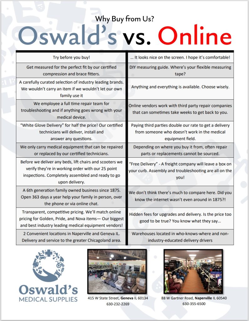 Why Buy From Us. Image of the Why Buy From Us? flyer from Oswald's Medical.